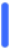borders borders